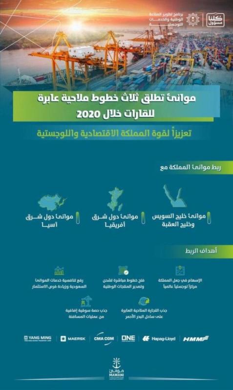 يدعم الخدمات اللجوجستية.. إطلاق ثالث خط ملاحي خلال 2020