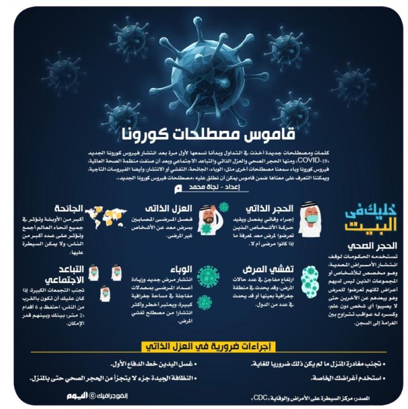 قاموس مصطلحات كورونا