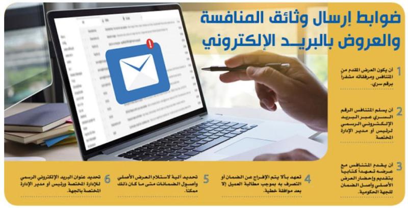 تطبيق إجراءات احترازية في طرح المنافسات الحكومية