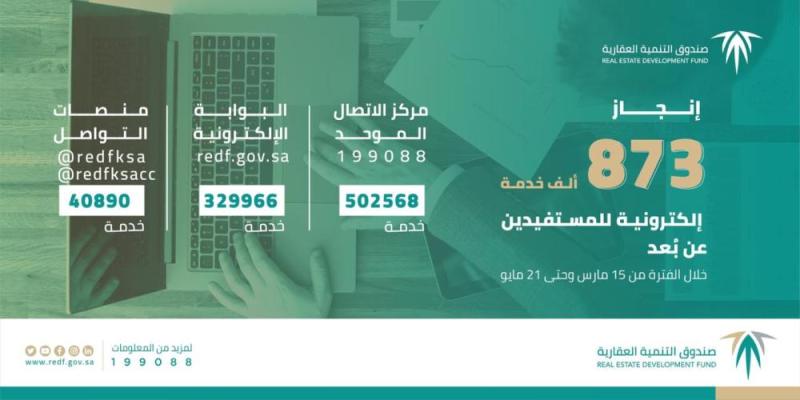 'العقاري' ينجز 873 ألف خدمة إلكترونية عن بُعد