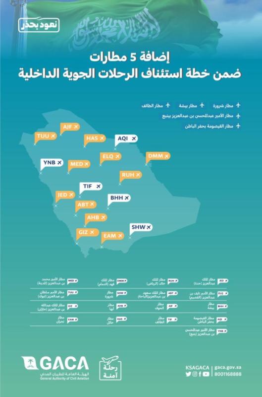 إضافة 5 مطارات ضمن استئناف الرحلات الداخلية