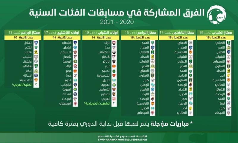 4 اغسطس عودة الحياة لدوري المحترفين السعودي