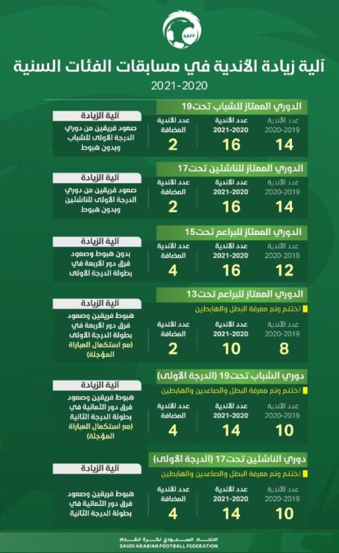 4 اغسطس عودة الحياة لدوري المحترفين السعودي