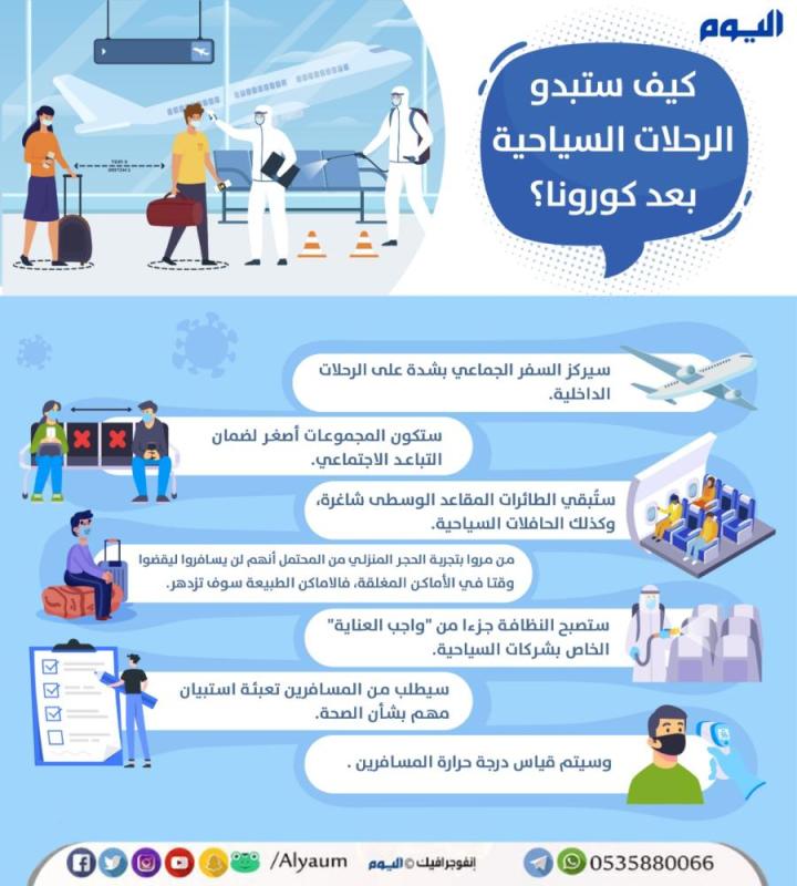كيف ستبدو الرحلات السياحية بعد كورونا؟