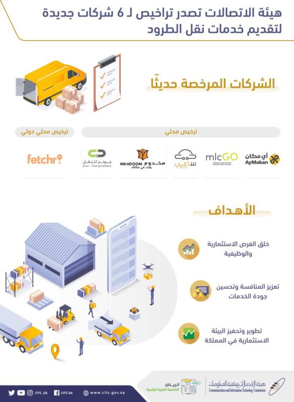 'هيئة الاتصالات' تصدر تراخيص لـ 6 شركات نقل طرود