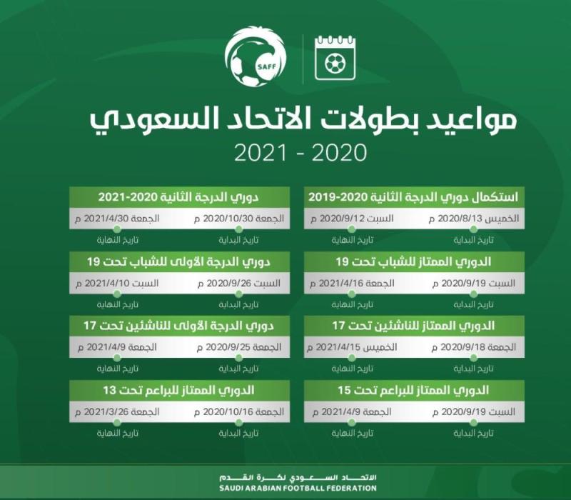 المسابقات تحدد مواعيد بطولات الفئات السنية