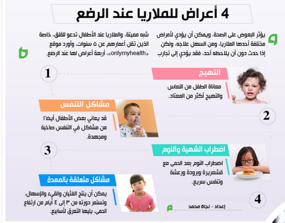 4 أعراض للملاريا عند الرضع