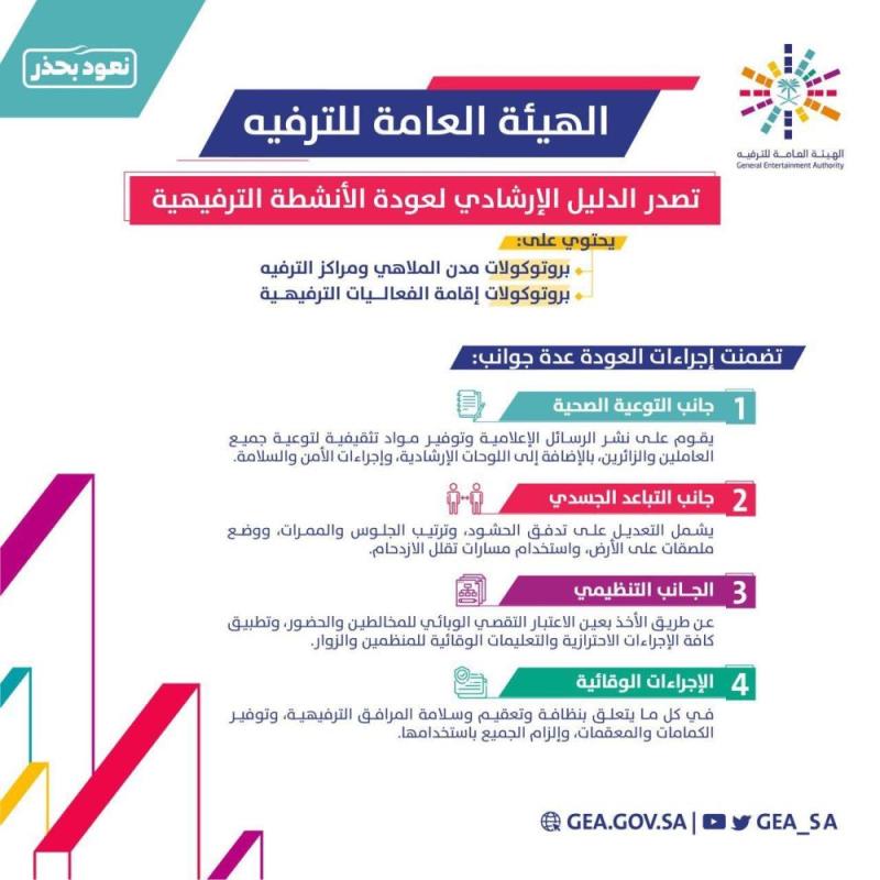' الترفيه' تصدر الدليل الإرشادي لعودة الأنشطة الترفيهية
