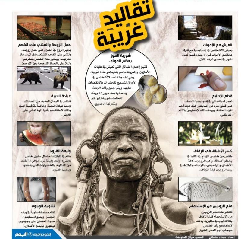 تقاليد غريبة