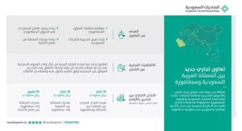 تعزيز المنتجات الغذائية السعودية في السوق السنغافوري