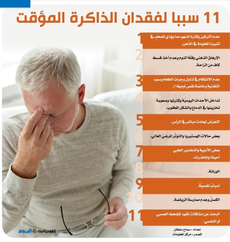 11 سببا لفقدان الذاكرة المؤقت
