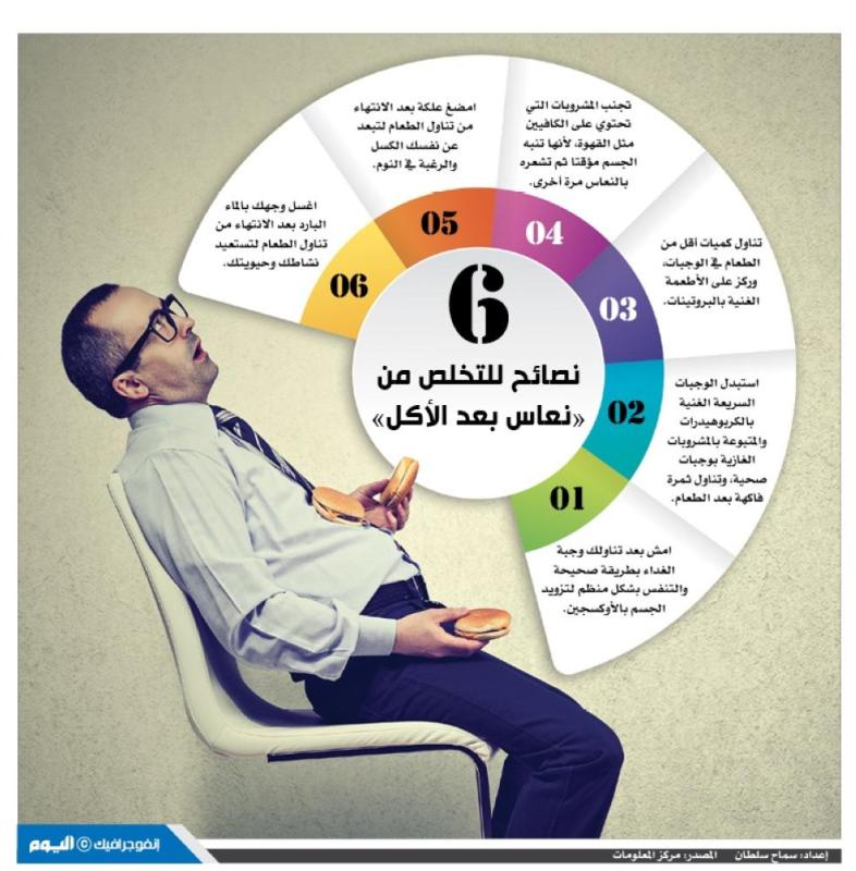 6 نصائح للتخلص من نعاس بعد الأكل