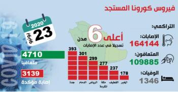 ضوابط لـ«بلازما الدم» في علاج مرضى «كورونا»