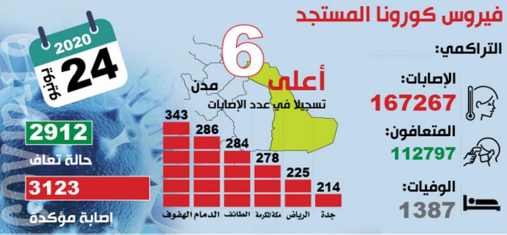 «الصحة» توصي بالاستفادة من خدماتها التفاعلية الجديدة