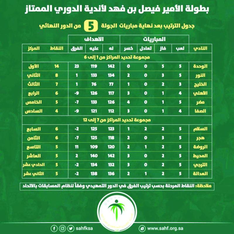الإثارة تبدأ مع عودة منافسات اليد
