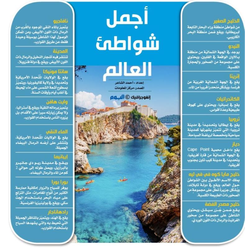 أجمل شواطيء العالم