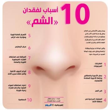 10 أسباب لفقدان «الشم»