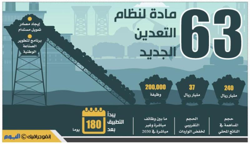 صندوق لتمويل الاستثمار التعديني العام المقبل