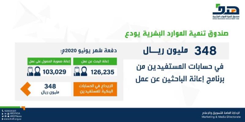 إيداع 348 مليون ريال في حسابات 'الباحثين عن عمل'