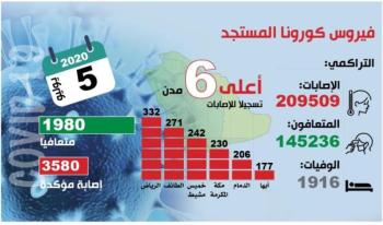 ثلثا حالات كورونا المنومة تعاني أمراضا مزمنة