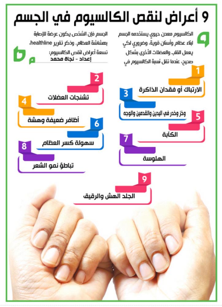 9 أعراض لنقص الكالسيوم في الجسم