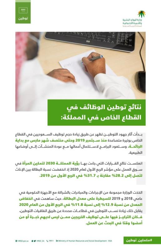 الموارد البشرية : رفع مشاركة السعوديين في سوق العمل