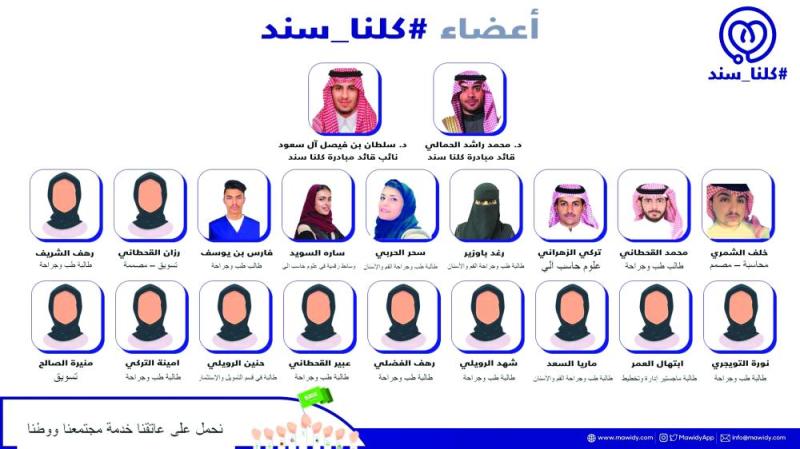 250 طبيبا يتطوعون في «كلنا سند»