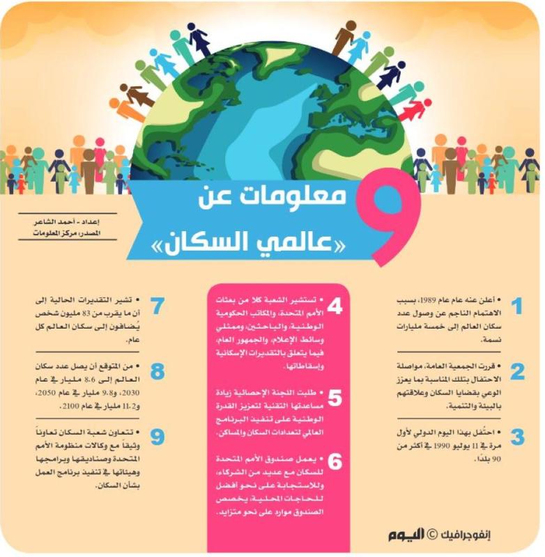 9 معلومات عن «عالمي السكان»