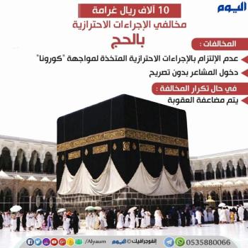 10 آلاف ريال غرامة مخالفي الإجراءات الاحترازية بالحج