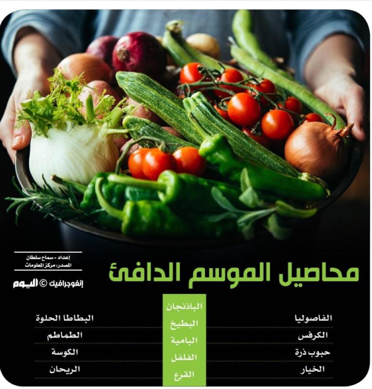 محاصيل الموسم الدافيء