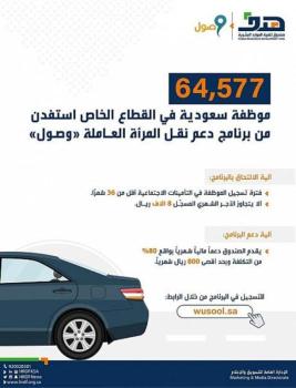 "هدف": 64.5 ألف موظفة استفادت من دعم "نقل المرأة"