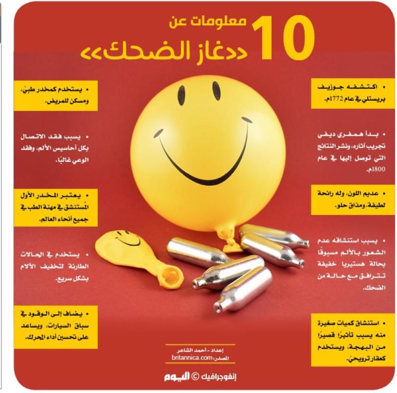 10 معلومات عن «غاز الضحك»