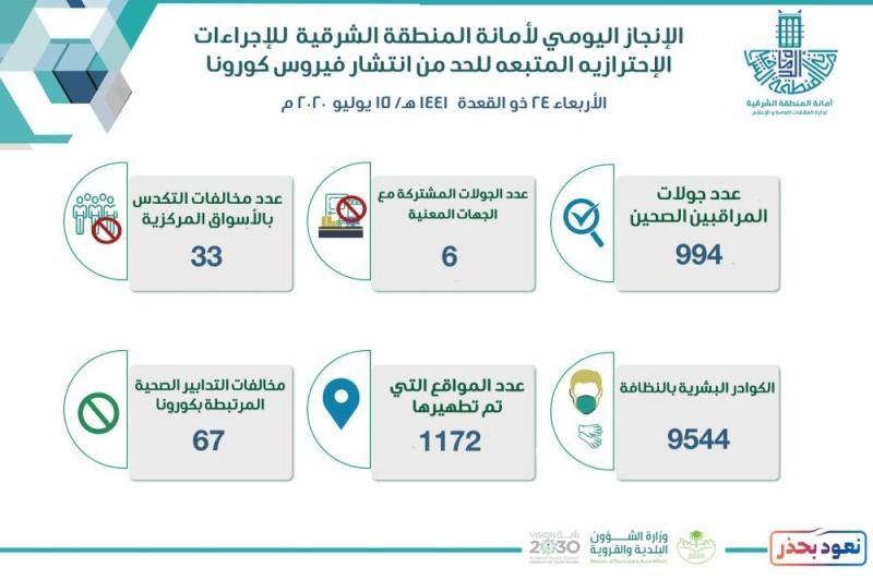 1000 جولة على الأسواق التجارية بالشرقية