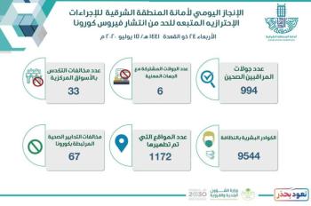 1000 جولة على الأسواق التجارية بالشرقية