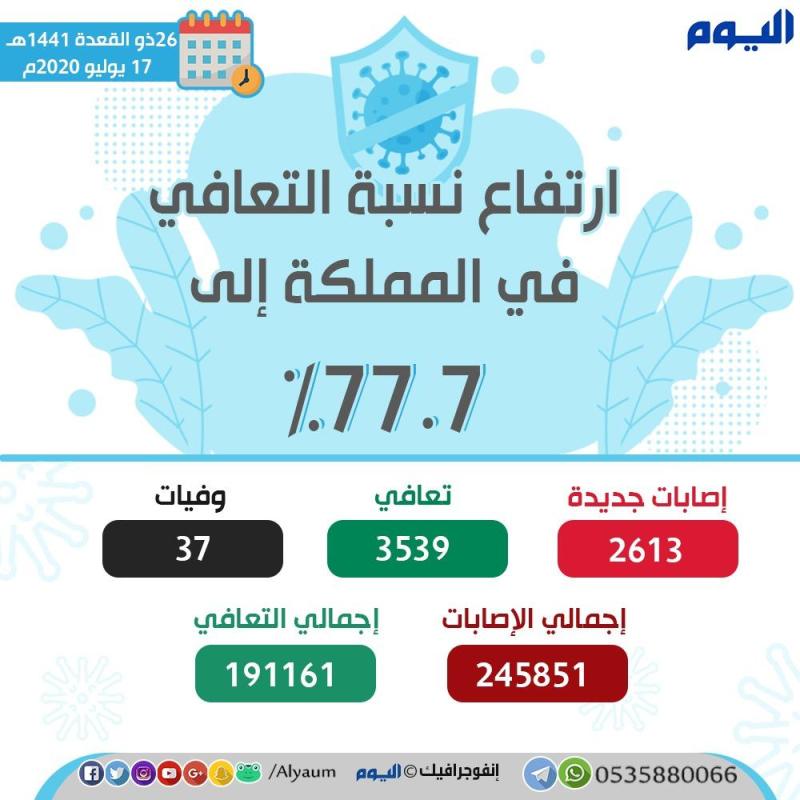 ارتفاع نسبة التعافي في المملكة إلى 77.1%
