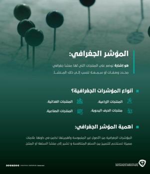 الملكية الفكرية تحصر المؤشرات الجغرافية للمنتجات الوطنية لتسجيلها