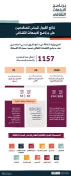 «الثقافة» تعلن نتائج القبول المبدئي للمتقدمين على «الابتعاث الثقافي»