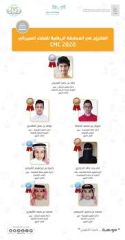 المملكة تحصد 7 جوائز عالمية في مسابقة الفضاء السيبراني
