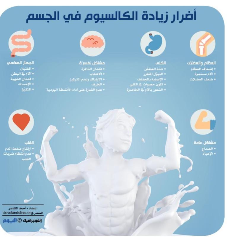 أضرار زيادة الكالسيوم في الجسم
