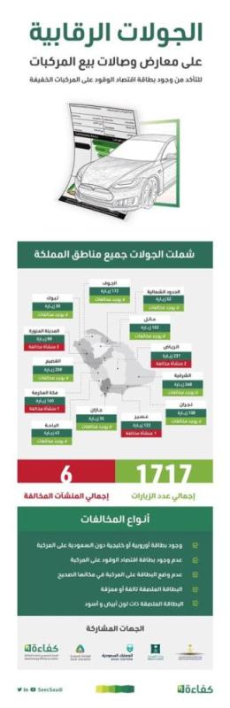 368 زيارة..الشرقية خالية من مخالفات بطاقة اقتصاد الوقود