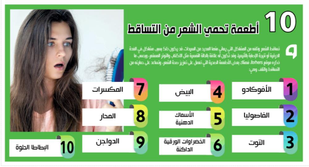 10 أطعمة تحمي الشعر من التساقط
