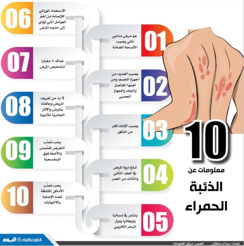 10 معلومات عن الذئبة الحمراء