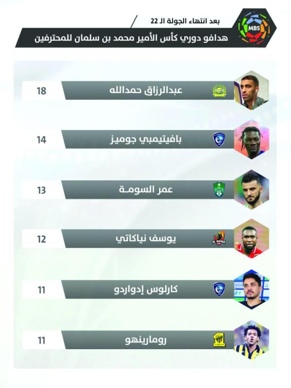 ساعة الصفر اقتربت