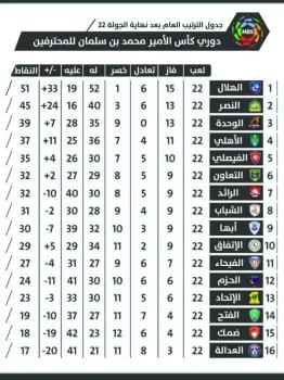 ساعة الصفر اقتربت