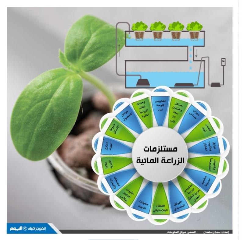 مستلزمات الزراعة المائية