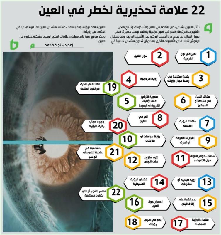 22 علامة تحذيرية لخطر في العين