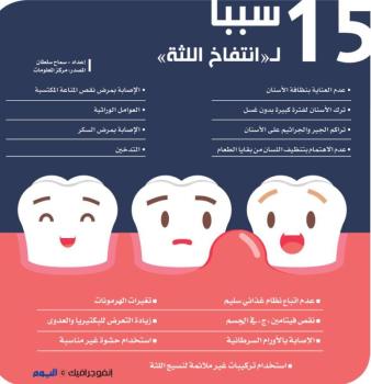 15 سببا لـ«انتفاخ اللثة»