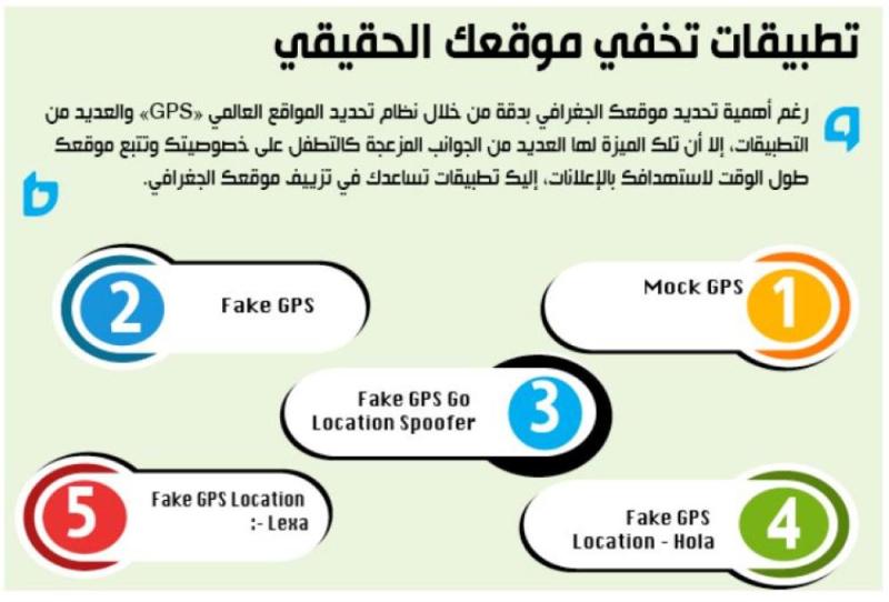 تطبيقات تخفي موقعك الحقيقي