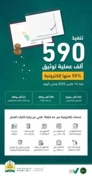«العدل»: 590 ألف عملية توثيق 55% منها إلكترونية
