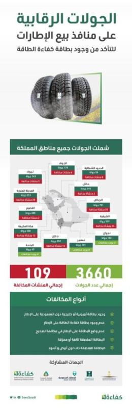14 مخالفة لبطاقة كفاءة الطاقة على الإطارات في الشرقية